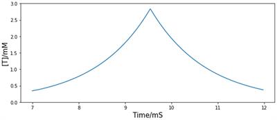 Model of the HVC neural network as a song motor in zebra finch